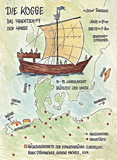 Die Kogge, das Frachtschiff der Hanse