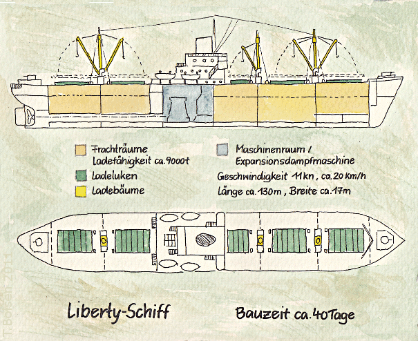 Liberty-Schiff
